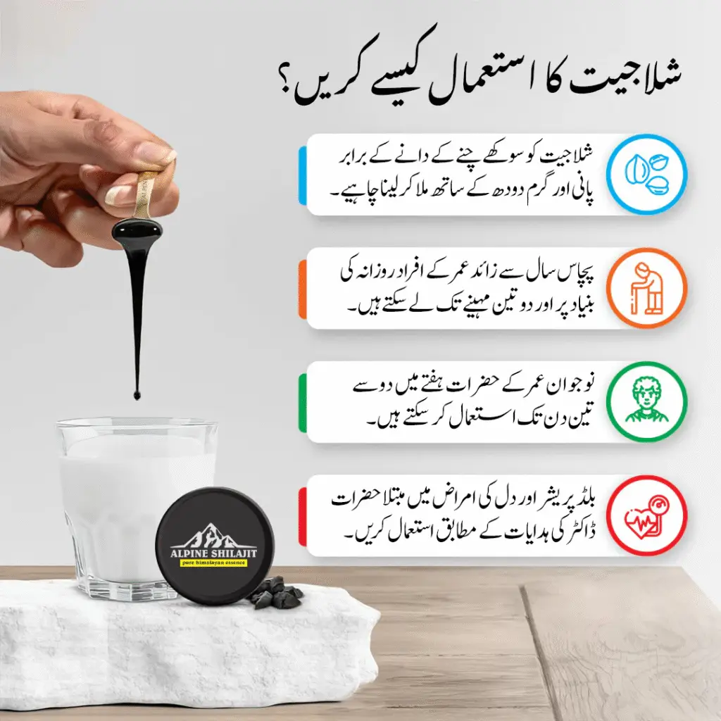 ALPINE SHILAJIT URDU USE